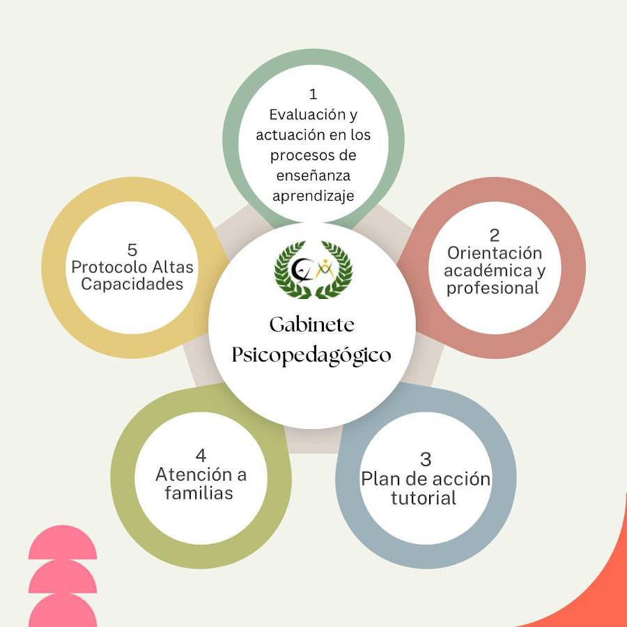 Gabinete Psicopedagógico del Colegio La Amsitad